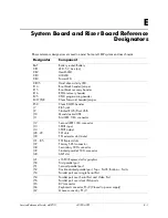 Preview for 205 page of HP Compaq dc5700 MT Reference Manual