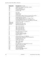 Preview for 206 page of HP Compaq dc5700 MT Reference Manual