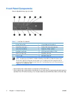 Предварительный просмотр 8 страницы HP Compaq dc5750 SFF Hardware Reference Manual