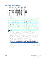 Предварительный просмотр 9 страницы HP Compaq dc5750 SFF Hardware Reference Manual