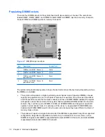 Предварительный просмотр 22 страницы HP Compaq dc5750 SFF Hardware Reference Manual