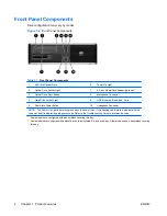 Preview for 8 page of HP Compaq dc5800 Hardware Reference Manual