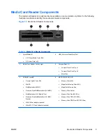 Preview for 9 page of HP Compaq dc5800 Hardware Reference Manual