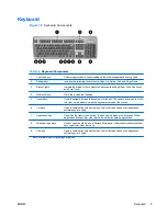 Preview for 11 page of HP Compaq dc5800 Hardware Reference Manual