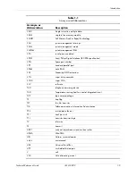 Preview for 15 page of HP Compaq dc71 Series Technical Reference Manual