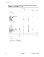 Preview for 62 page of HP Compaq dc71 Series Technical Reference Manual