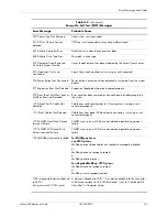 Preview for 171 page of HP Compaq dc71 Series Technical Reference Manual