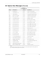 Preview for 173 page of HP Compaq dc71 Series Technical Reference Manual