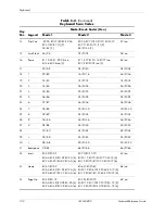 Preview for 204 page of HP Compaq dc71 Series Technical Reference Manual