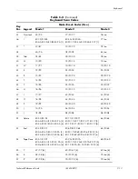 Preview for 205 page of HP Compaq dc71 Series Technical Reference Manual