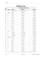 Preview for 206 page of HP Compaq dc71 Series Technical Reference Manual