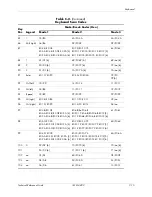 Preview for 207 page of HP Compaq dc71 Series Technical Reference Manual