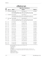 Preview for 208 page of HP Compaq dc71 Series Technical Reference Manual