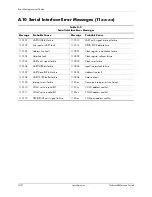 Preview for 170 page of HP Compaq dc7600 MT Technical Reference Manual