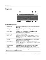 Preview for 8 page of HP Compaq dc7600 SFF Hardware Reference Manual