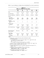 Preview for 19 page of HP Compaq dc7700 CMT Technical Reference Manual