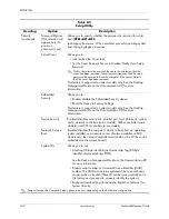 Preview for 144 page of HP Compaq dc7700 CMT Technical Reference Manual