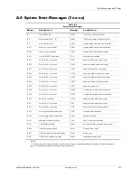 Preview for 157 page of HP Compaq dc7700 CMT Technical Reference Manual