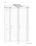 Preview for 190 page of HP Compaq dc7700 CMT Technical Reference Manual