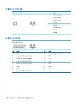 Preview for 204 page of HP Compaq dc7800 Series Reference Manual