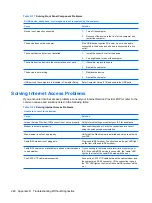 Preview for 260 page of HP Compaq dc7800 Series Reference Manual