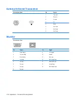 Preview for 228 page of HP Compaq dc7900 Business PC Service & Reference Manual