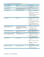 Preview for 240 page of HP Compaq dc7900 Business PC Service & Reference Manual