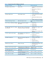 Preview for 241 page of HP Compaq dc7900 Business PC Service & Reference Manual