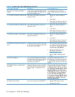 Preview for 242 page of HP Compaq dc7900 Business PC Service & Reference Manual