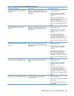 Preview for 243 page of HP Compaq dc7900 Business PC Service & Reference Manual