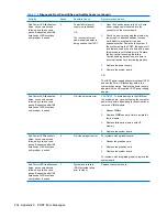 Preview for 246 page of HP Compaq dc7900 Business PC Service & Reference Manual