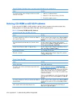 Preview for 278 page of HP Compaq dc7900 Business PC Service & Reference Manual