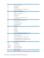 Preview for 286 page of HP Compaq dc7900 Business PC Service & Reference Manual