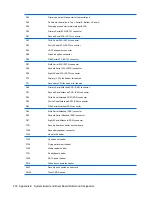 Preview for 288 page of HP Compaq dc7900 Business PC Service & Reference Manual