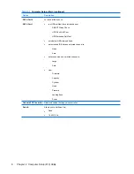 Предварительный просмотр 16 страницы HP Compaq dx2040 Service & Reference Manual