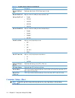 Предварительный просмотр 18 страницы HP Compaq dx2040 Service & Reference Manual