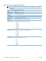 Preview for 16 page of HP Compaq dx2250 Service & Reference Manual