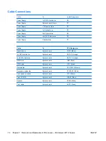 Preview for 76 page of HP Compaq dx2250 Service & Reference Manual