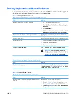 Preview for 141 page of HP Compaq dx2250 Service & Reference Manual