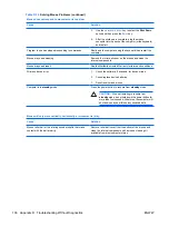 Preview for 142 page of HP Compaq dx2250 Service & Reference Manual