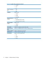 Предварительный просмотр 18 страницы HP Compaq dx2290 Service & Reference Manual
