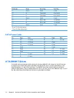 Предварительный просмотр 24 страницы HP Compaq dx2290 Service & Reference Manual