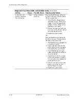 Preview for 95 page of HP Compaq dx2310 MT Service & Reference Manual