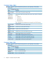 Preview for 14 page of HP Compaq dx2420 Service & Reference Manual