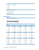 Предварительный просмотр 80 страницы HP Compaq dx2420 Service & Reference Manual