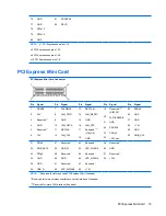 Предварительный просмотр 81 страницы HP Compaq dx2420 Service & Reference Manual