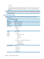 Предварительный просмотр 10 страницы HP Compaq dx2450 Reference Manual