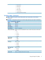 Предварительный просмотр 11 страницы HP Compaq dx2450 Reference Manual