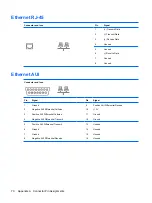 Предварительный просмотр 76 страницы HP Compaq dx2450 Reference Manual