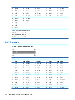 Предварительный просмотр 84 страницы HP Compaq dx2450 Reference Manual